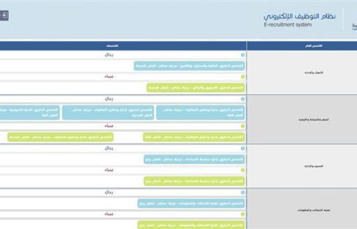 وظيفة جامعة.. جامعة طيبة تعلن عن وظائف جديدة شاغرة في عدد من التخصصات.. قدم الآن