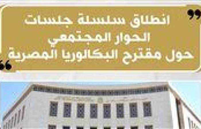 أهداف جلسات الحوار المجتمعى حول مقترح شهادة البكالوريا المصرية (إنفوجراف)