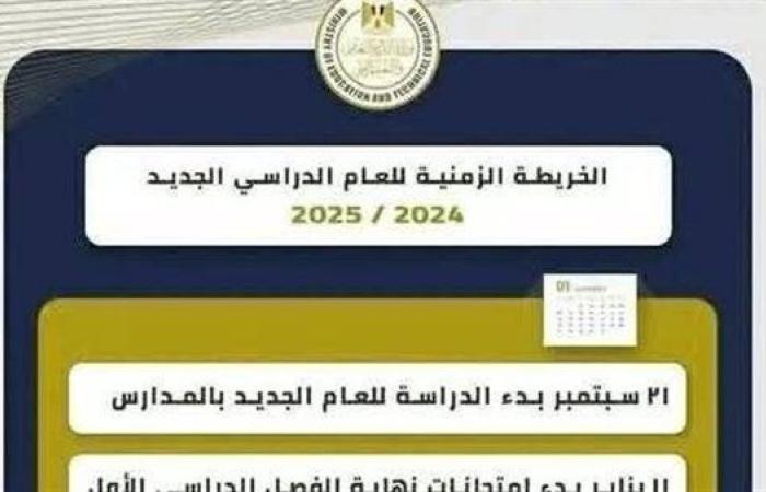 الخريطه الزمنية للعام الدراسي 2024/2025.. تبدأ أجازة نصف العام ٢٥ يناير.. ٨ فبراير بدء الترم الثاني