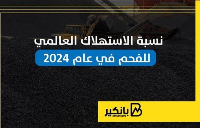 نسبة الاستهلاك العالمي للفحم في عام 2024 | إنفوجراف