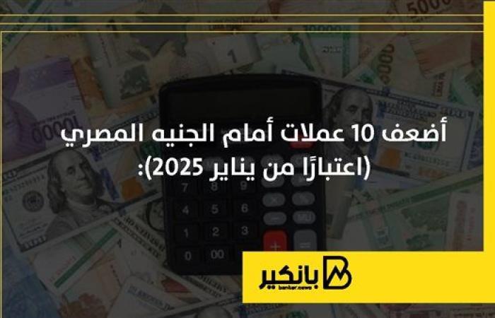 أضعف 10 عملات أمام الجنيه المصري | إنفوجراف