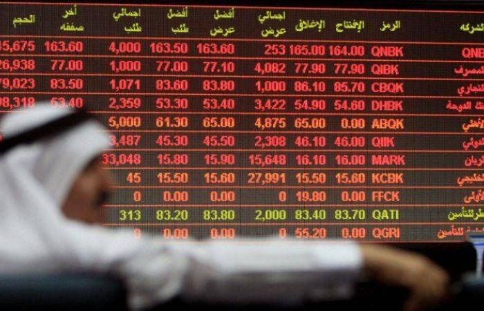 مؤشر بورصة قطر ينخفض بنسبة 0.04% في ختام تعاملات اليوم الأحد