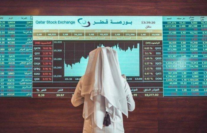 ارتفاع مؤشر بورصة قطر بـ 31.44 نقطة في بداية تعاملات اليوم الاثنين