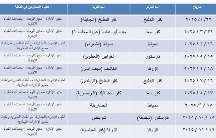 ننشر خريطة القوافل البيطرية في دمياط