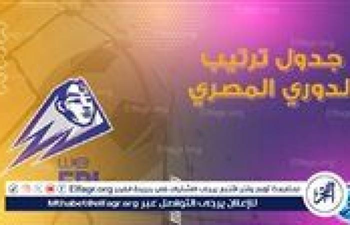 ترتيب هدافي الدوري المصري الممتاز قبل مواجهات اليوم الأربعاء