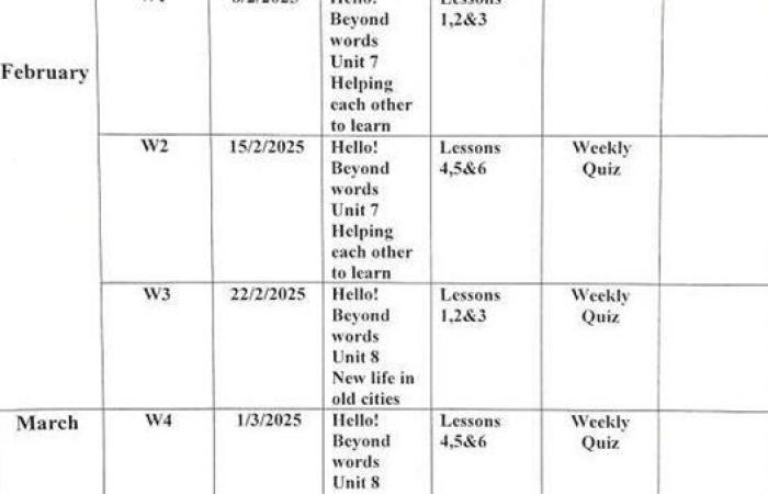 توزيع منهج اللغة الإنجليزية الترم الثاني لـ الصف الأول الإعدادي 2025