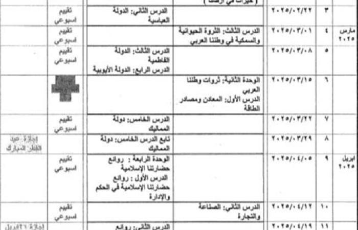 توزيع منهج الدراسات الاجتماعية الترم الثاني لـ الصف الثاني الإعدادي 2025