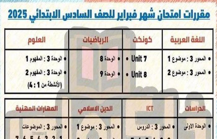 مقررات امتحان شهر فبراير لـ الصف السادس الابتدائي.. ومواعيد الامتحانات