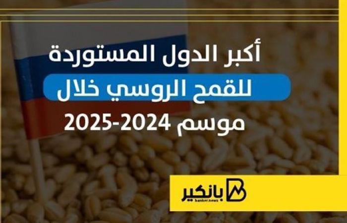 أكبر الدول المستوردة للقمح الروسي خلال موسم 2024-2025 | إنفوجراف