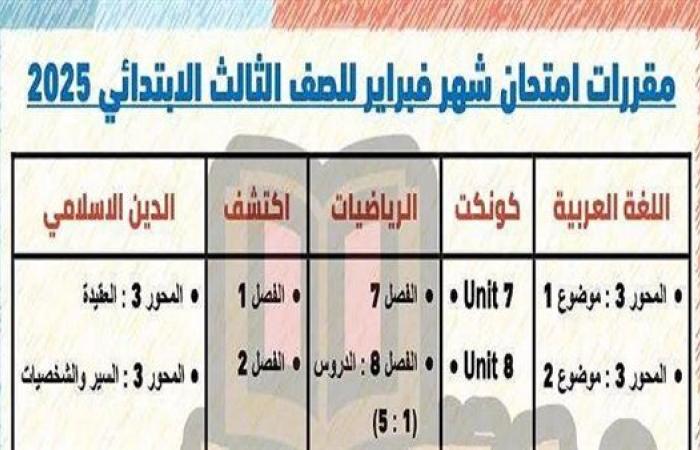 مقررات امتحان شهر فبراير لـ الصف الثالث الابتدائي.. ومواعيد الامتحانات