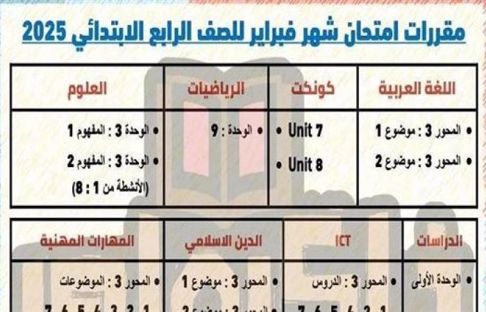 مقررات امتحان شهر فبراير لـ الصف الرابع الابتدائي.. ومواعيد الامتحانات