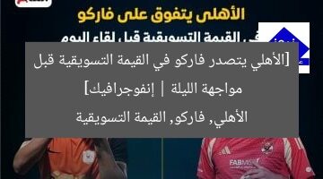 الأهلى يتفوق على فاركو في القيمة التسويقية قبل المواجهة.. إنفوجراف  
الأهلى, فاركو, القيمة التسويقية