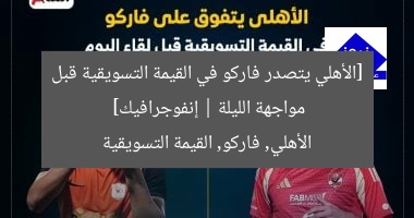 الأهلى يتفوق على فاركو في القيمة التسويقية قبل المواجهة.. إنفوجراف
الأهلى, فاركو, القيمة التسويقية