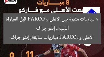 8 مباريات مثيرة بين الأهلى و FARCO قبل المباراة الليلية.. إنفو جراف  
الأهلى و FARCO, مباريات سابقة, إنفو جراف