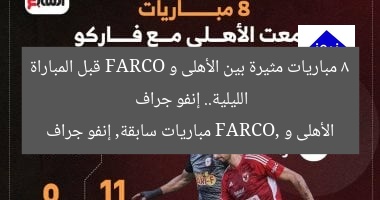 8 مباريات مثيرة بين الأهلى و FARCO قبل المباراة الليلية.. إنفو جراف
الأهلى و FARCO, مباريات سابقة, إنفو جراف