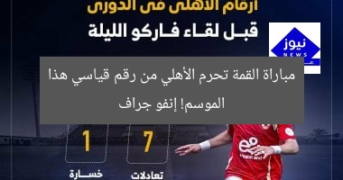 مباراة القمة تحرم الأهلي من رقم قياسي هذا الموسم! إنفو جراف