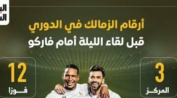 أرقام الزمالك فى الدوري قبل مواجهة فاركو الليلة.. إنفو جراف