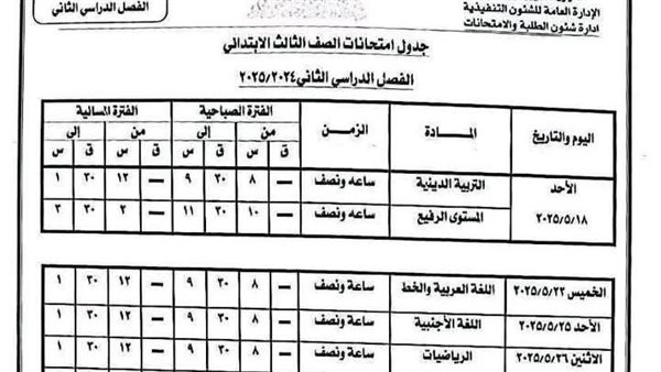 امتحانات الترم الثاني 2025