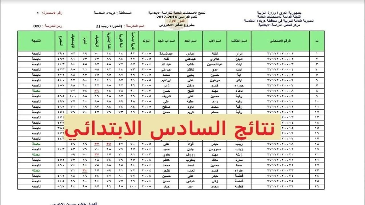 “استعلم الآن”.. نتائج السادس الابتدائي 2025 الدور الأول في العراق برقم الجلوس عبر moedu.gov.iq