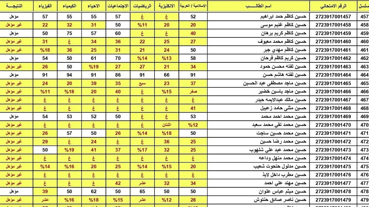 نتائج السادس الإعدادي الدور الثاني 2025 في العراق | اكتشف النتائج الآن