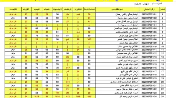 خطوات استخراج نتائج السادس الابتدائي في العراق 2025 عبر موقع نتائجنا ووزارة التربية بسهولة