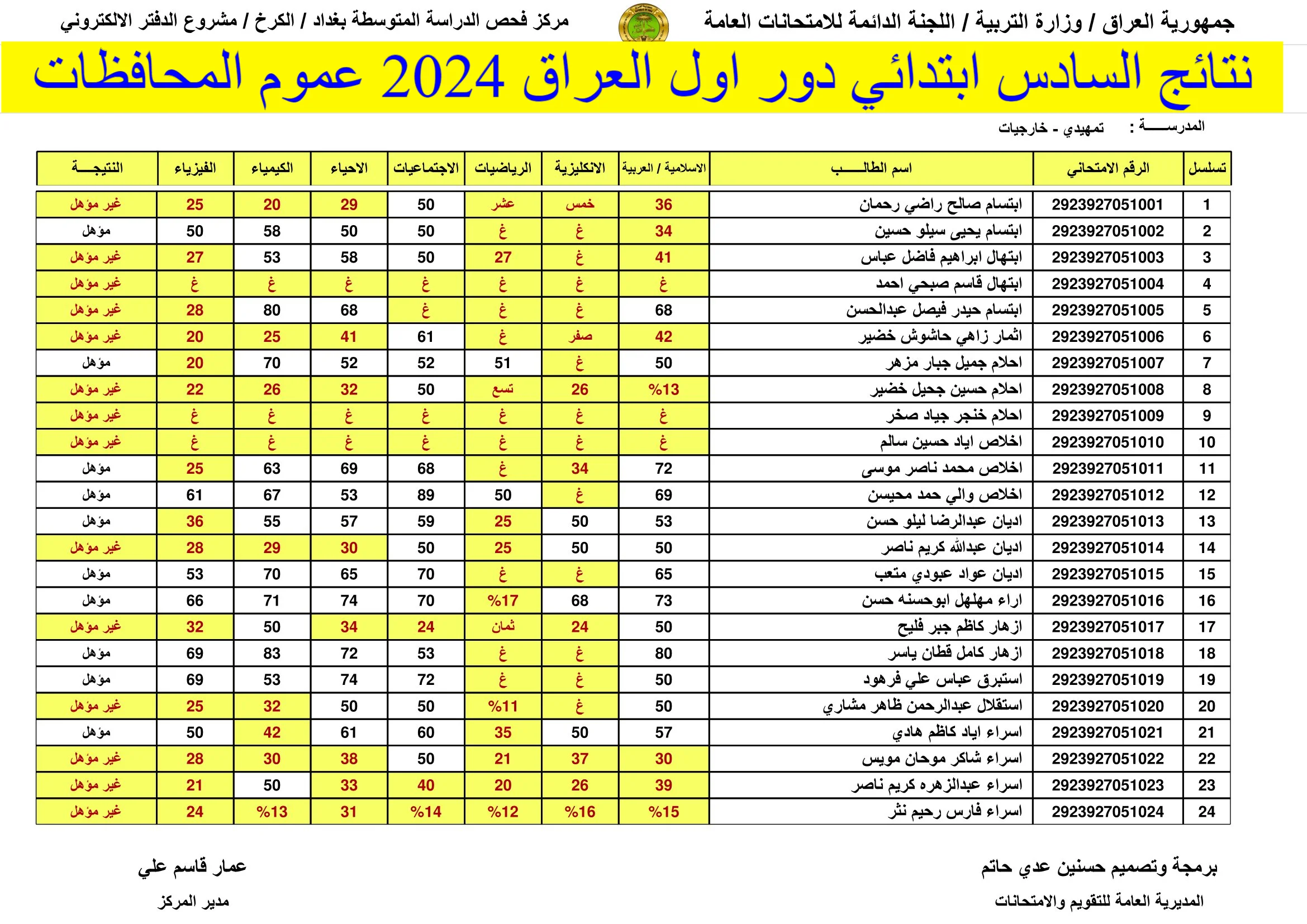 خطوات استخراج نتائج السادس الابتدائي في العراق 2025 عبر موقع نتائجنا ووزارة التربية بسهولة