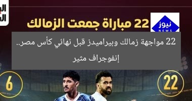 22 مواجهة زمالك وبيراميدز قبل نهائي كأس مصر.. إنفوجراف مثير