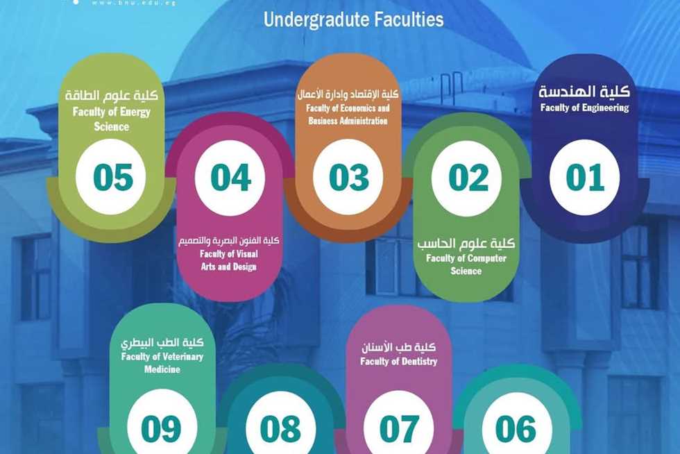 للطلاب الجدد.. جامعة بنها الأهلية تعقد امتحان تحديد مستوى لـ اللغة الإنجليزية (لا يؤثر على القبول)