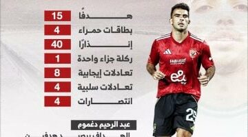 ظهور مميز لزيزو.. أرقام مميزة في ملخص الجولة الأولى بالدوري.. “إنفوجراف”