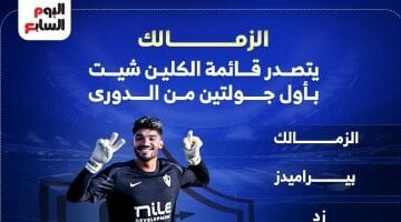الزمالك يتصدر قائمة “الكلين شيت” بعد مرور جولتين بالدورى المصري