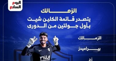 الزمالك يتصدر قائمة “الكلين شيت” بعد مرور جولتين بالدورى المصري