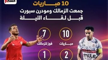 10 مباريات جمعت الزمالك ومودرن سبورت قبل لقاء الليلة.. إنفو جراف