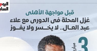 قبل مباراة الأهلى .. غزل المحلة لا يخسر ولا يفوز فى الدوري “إنفوجراف”