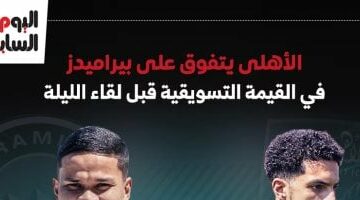 الأهلي يتفوق على بيراميدز فى القيمة التسويقية قبل لقاء الليلة.. إنفوجراف