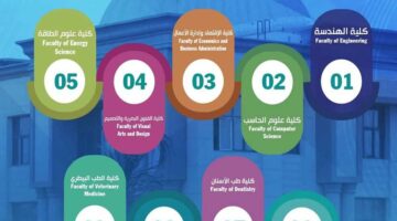 تنسيق الجامعات الأهلية.. فتح باب استكمال أوراق الحاصلين على الثانوية البريطانية (IG) بجامعة بنها الأهلية