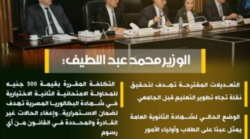 جميع ما أعلنته وزارة التعليم عن البكالوريا المصرية الجديدة ومقارنتها بالثانوية العامة (المواد والمسارات وفرص الامتحان)