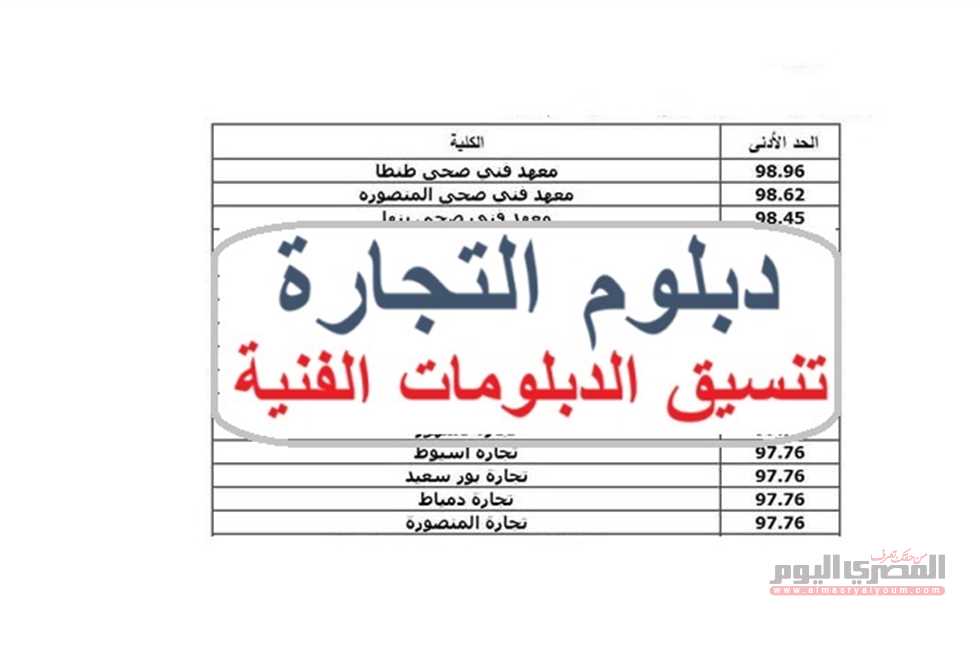 تنسيق الدبلومات الفنية 2025 تجاري 3 سنوات.. توقعات الكليات والمعاهد المتاحة (موعد ورابط التسجيل الرسمي)