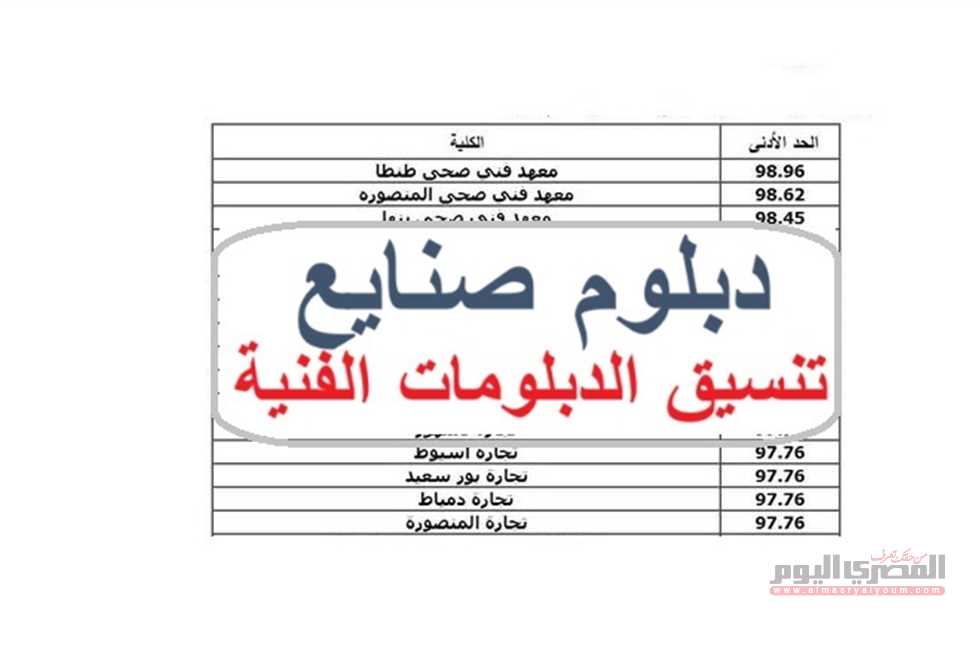تنسيق الدبلومات الفنية 2025.. كليات تكنولوجيا الصناعة والطاقة ومعاهد الهندسة المتاحة صنايع 3 سنوات (قائمة كاملة)