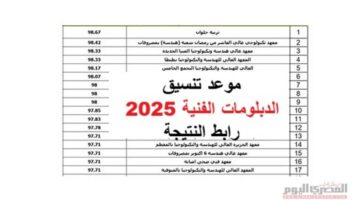تنسيق دبلوم الصنايع 2025.. كليات تكنولوجيا الصناعة والطاقة والهندسة نظام 3 سنوات (قائمة كاملة)