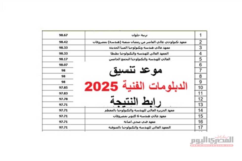 تنسيق دبلوم الصنايع 2025.. كليات تكنولوجيا الصناعة والطاقة والهندسة نظام 3 سنوات (قائمة كاملة)