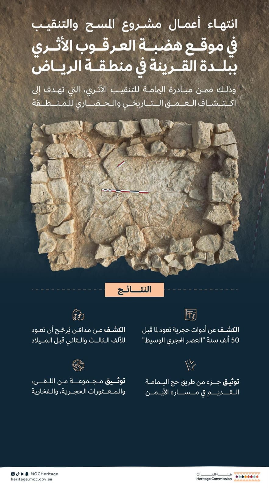 اكتشاف أثري في القرينة بالرياض يعود إلى 50 ألف سنة يكشف عن تاريخ حضاري عريق للمملكة