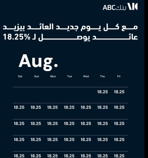 بعائد يصل إلى 18.25%.. تفاصيل ومزايا “حساب توفير يوم بيوم” من بنك ABC