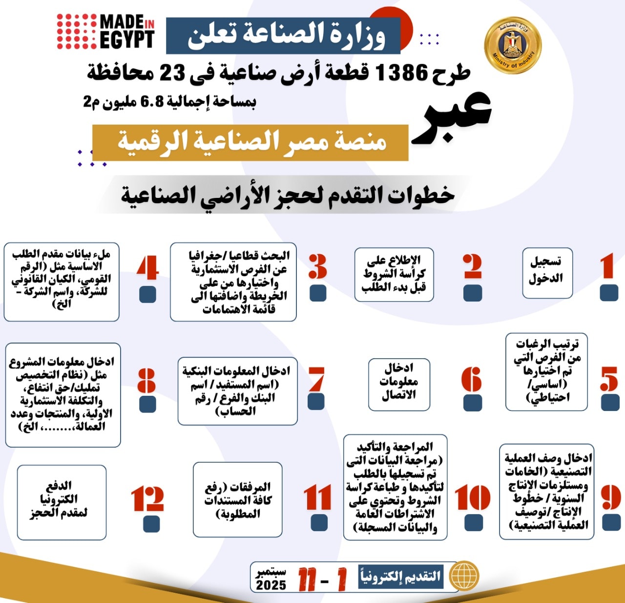 طرح 1386 قطعة أرض صناعية في 23 محافظة عبر منصة مصر الصناعية «إنفوجراف»