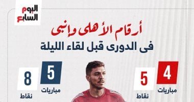 أرقام الأهلي وإنبي فى الدوري قبل مواجهة الليلة.. إنفوجراف