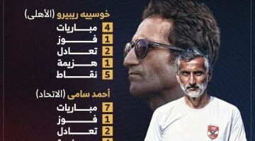 الإطاحة بـ3 مدربين بعد مرور 7 جولات فى الإيجبشيان ليج