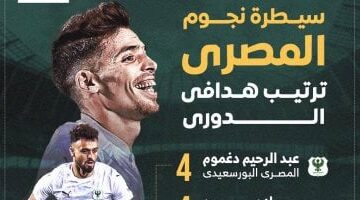 نجوم المصري يسيطرون على أول 4 مراكز فى قائمة هدافي الدوري.. إنفوجراف
