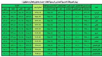 قرارات التعليم بشأن الكتب المدرسية 2025.. تسليم دون ربط بالمصروفات (تفاصيل)