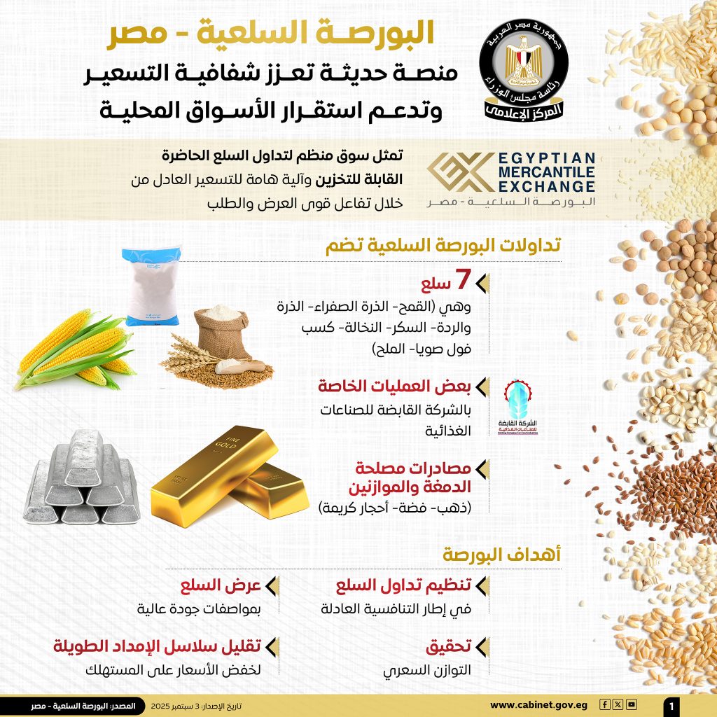 البورصة السلعية تحقق تداولات بقيمة 21.5 مليار جنيه حتى يوليو 2025