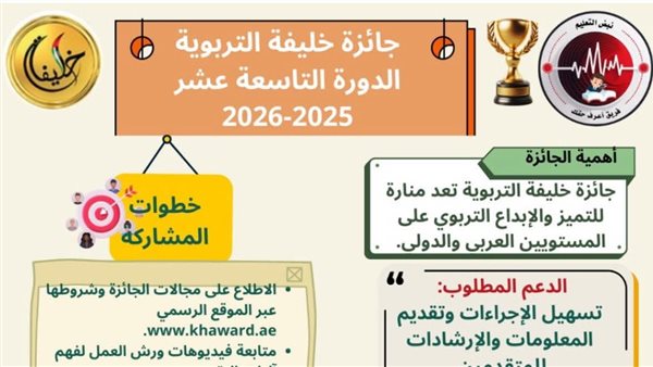 خطوات التسجيل بجائزة "خليفة التربوية" لجميع المعلمين بدورتها الـ19