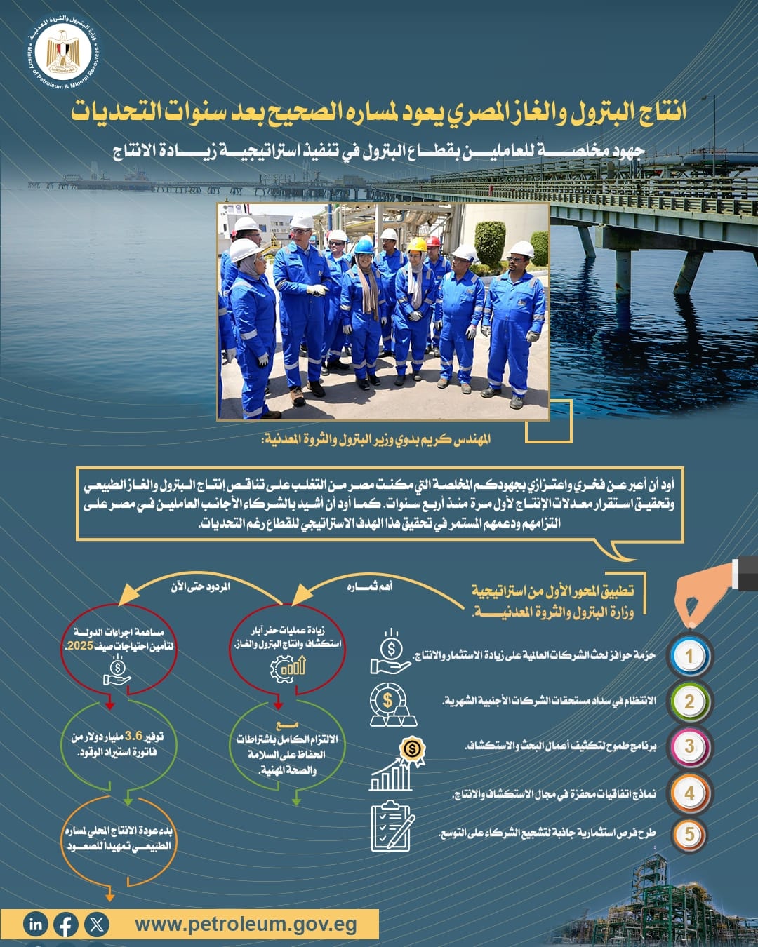 كريم بدوي: عودة إنتاج الغاز والبترول إلى مساره الصحيح بدعم الاستثمارات والمشروعات الجديدة